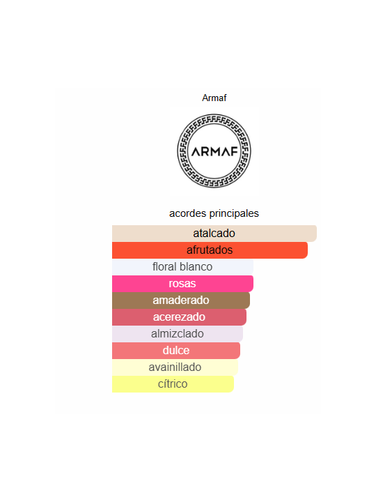 mini talla Yum Yum Armaf 35 ml (helado rosa)